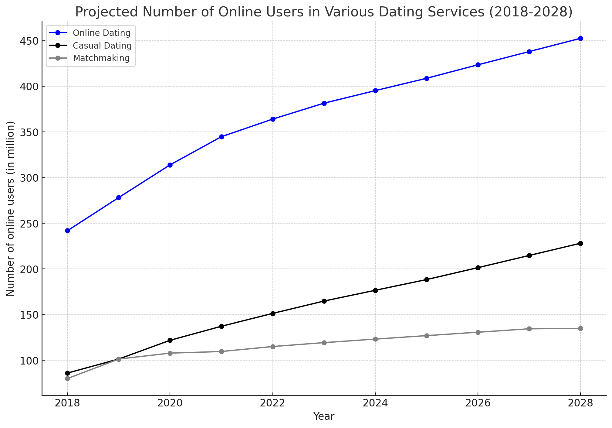 Online Dating App User Statistics
