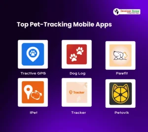Top Pet-Tracking Mobile Apps
