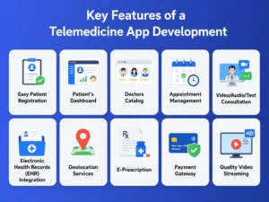 Key Features of a Telemedicine App Development