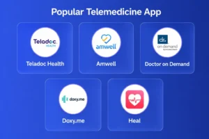 Popular Telemedicine App