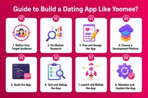 Guide to Develop App Like Yoomee?