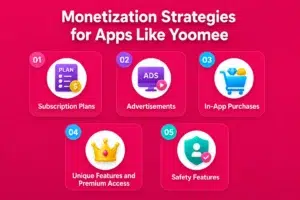 Monetization Strategies for Apps Like Yoomee