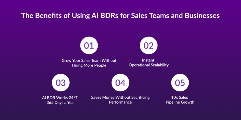 benefits of using AI BDRs for business