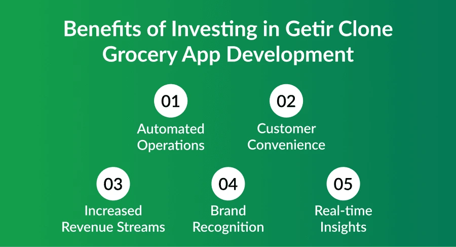 Getir Clone Grocery App Development