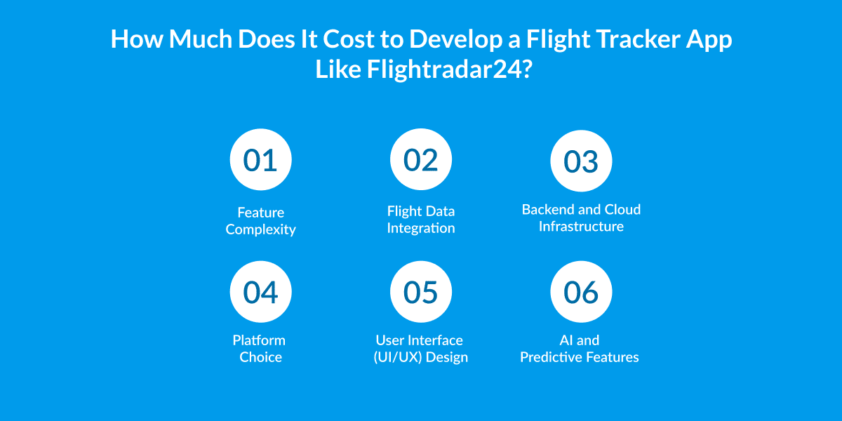 Flight Tracker App Development Develop App Like Flightradar24