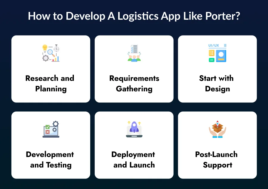 Develop A Logistics App Like Porter