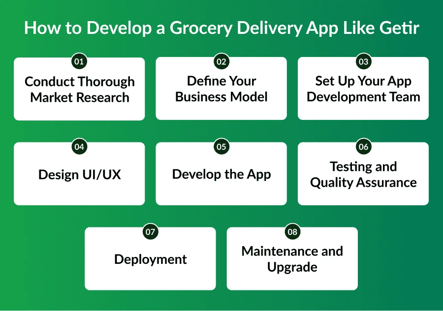Develop a Grocery Delivery App like Getir