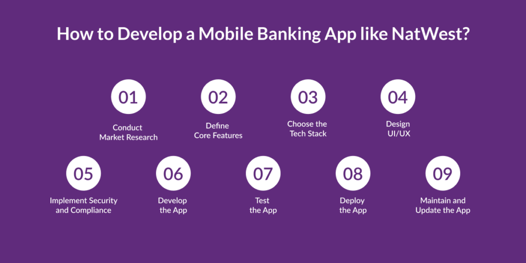 How to Develop a Mobile Banking App like NatWest?