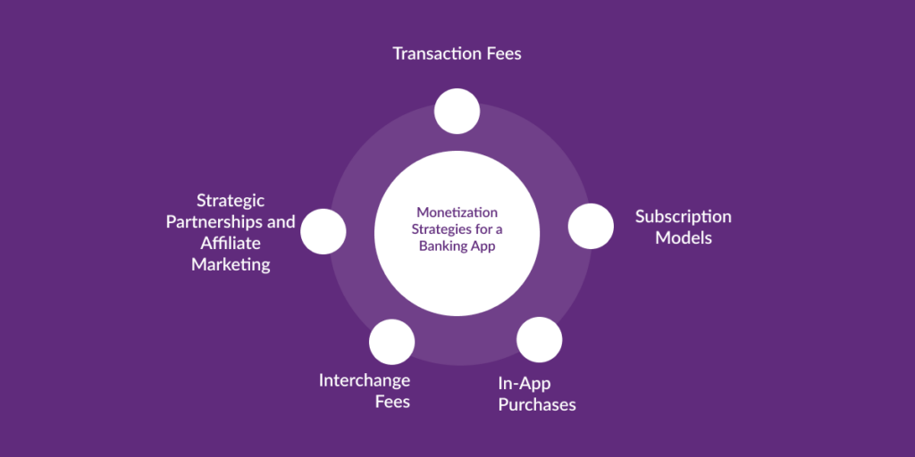 Cost to Build Mobile Banking App Like Natwest