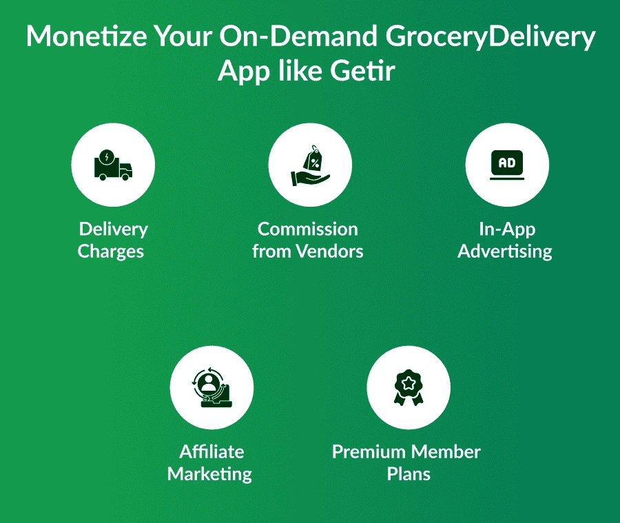 Create On-Demand Grocery Delivery App like Getir