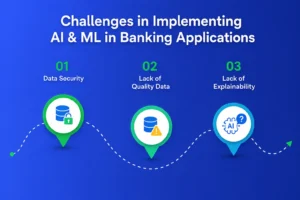 Challenges o AI & ML in Banking Applications