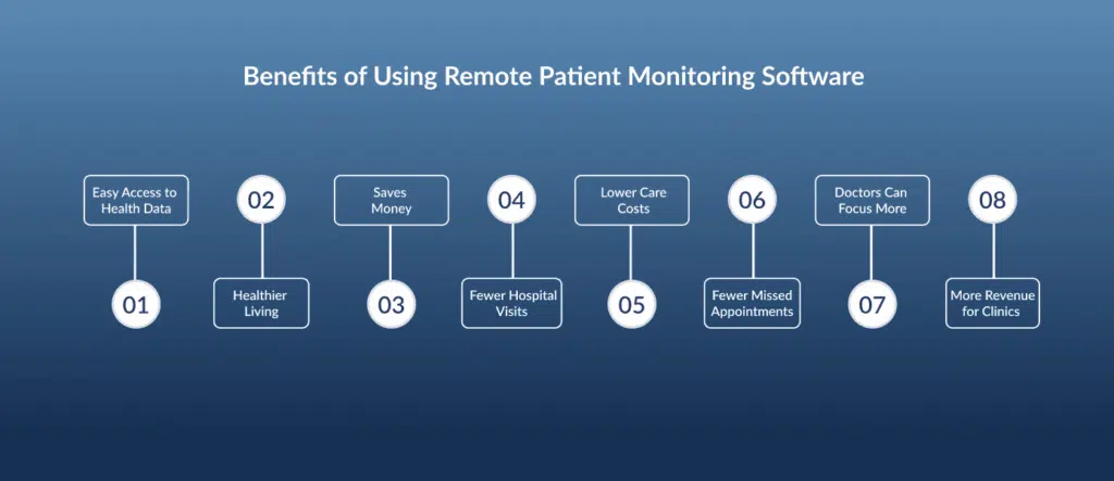 Benefits of Using Remote Patient Monitoring Software