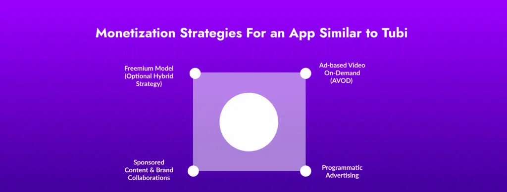 Monetization Strategies For an App Similar to Tubi