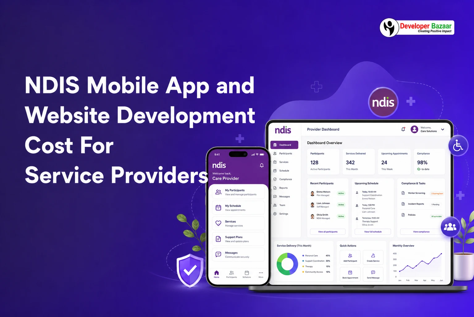 NDIS Mobile App and Website Development Cost