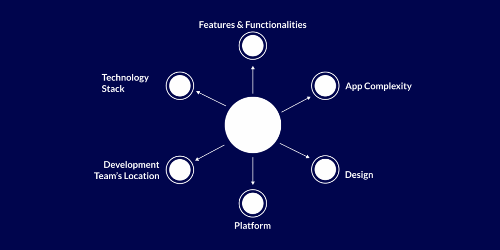 Cost to Build an AI Personal Assistant App