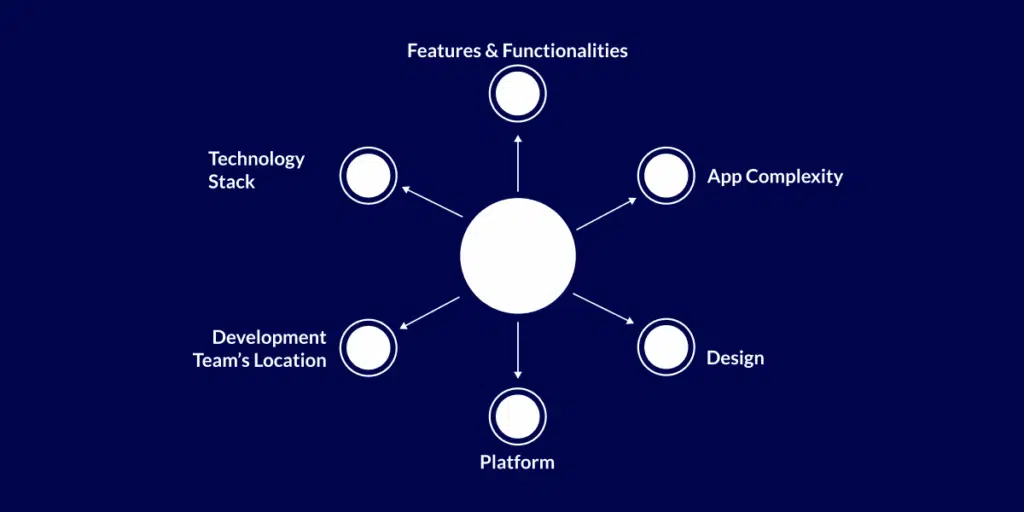 Cost to Build an AI Personal Assistant App