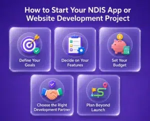 How to Start Your NDIS App or Website Development
