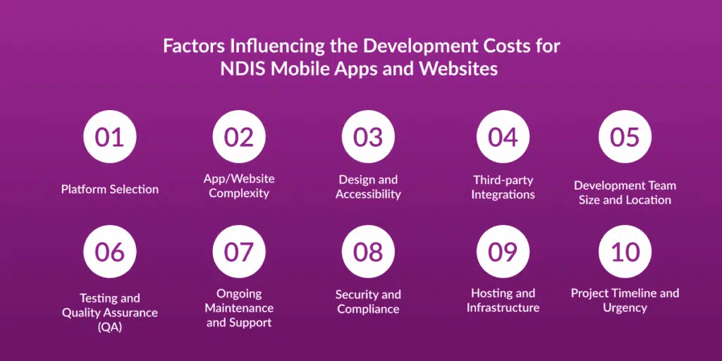 Development Costs for NDIS Mobile Apps and Websites
