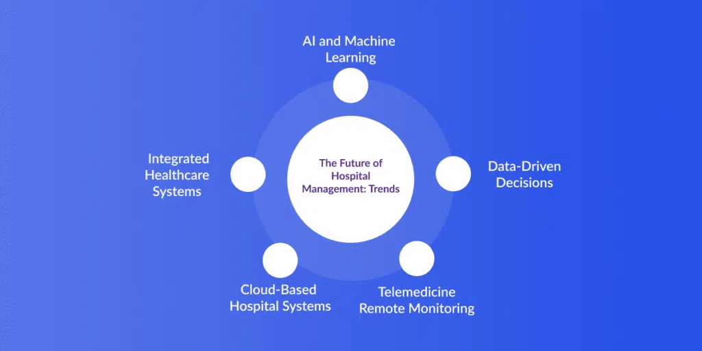 Hospital Management Trends