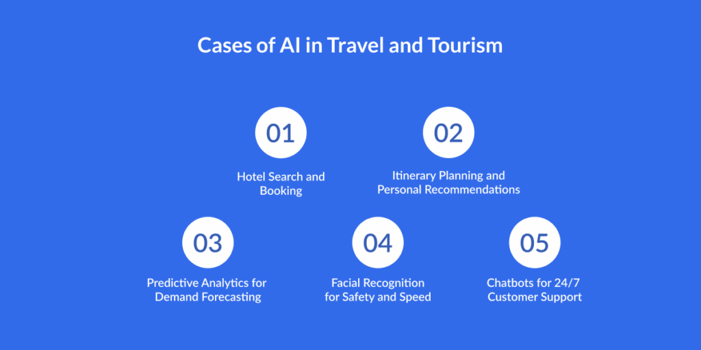 Cases of AI in Travel and Tourism
