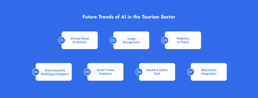 Trends of AI in the Tourism Sector