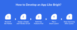 How to Develop an App Like Brigit?