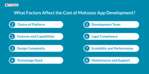 Cost of Mahzooz App Development