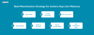 Monetization Strategy for Lottery App Like Mahzooz