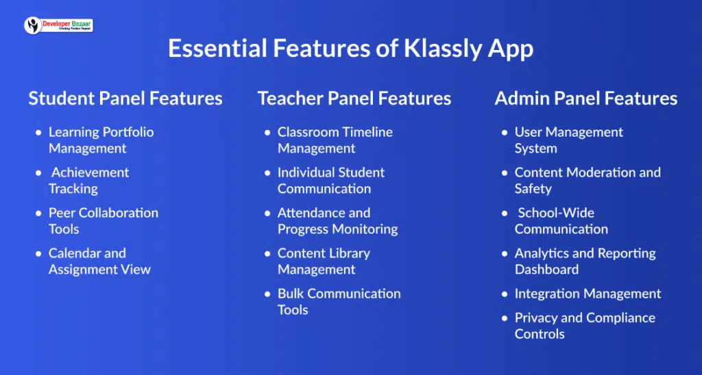 Features for app like Klassly