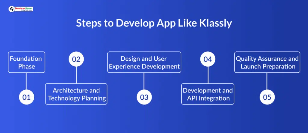 Develop App Like Klassly