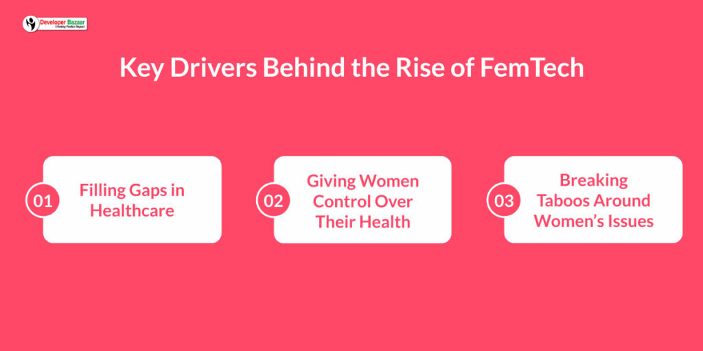 Key Drivers Behind the Rise of FemTech