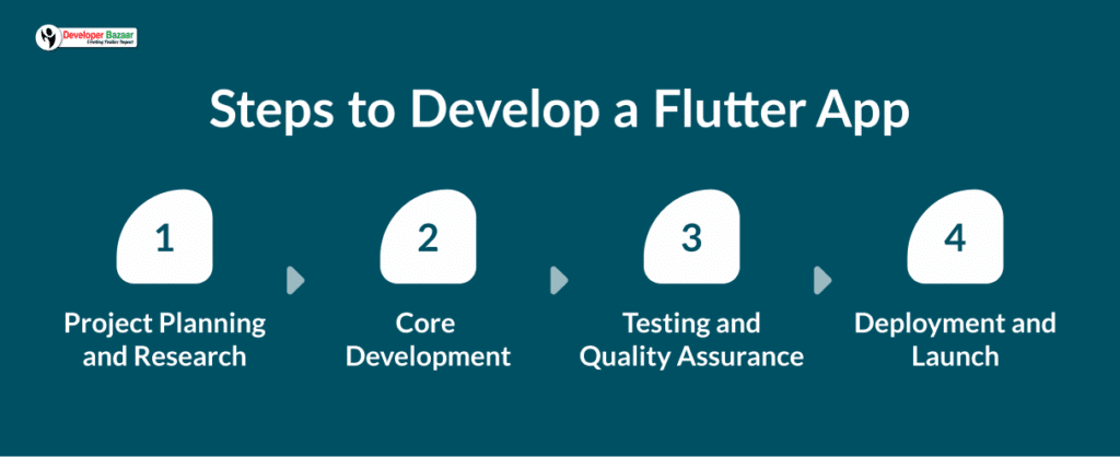 Cost to Develop a Flutter App