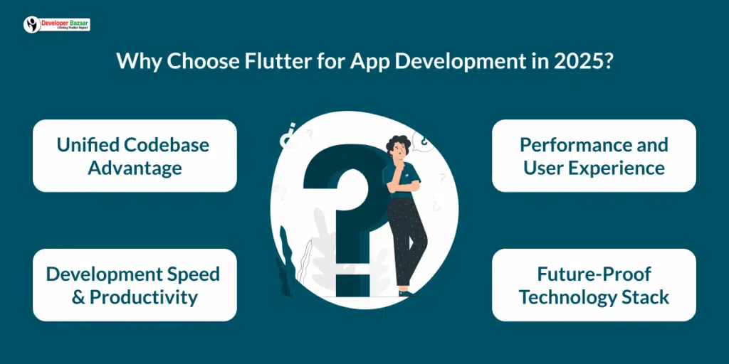 Flutter for App Development