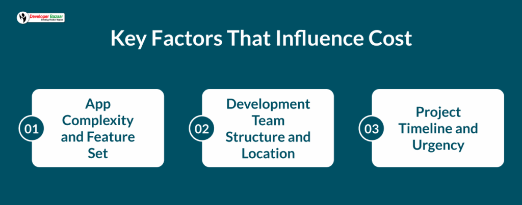 Factors for Flutter App Development Cost