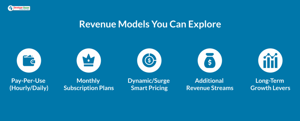 Revenue Model for App Like Zipcar