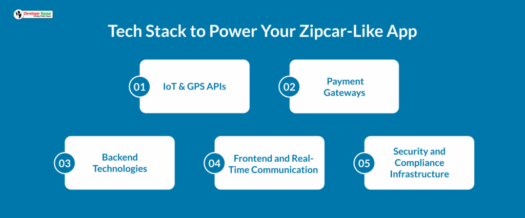 Tech to Build App Like Zipcar