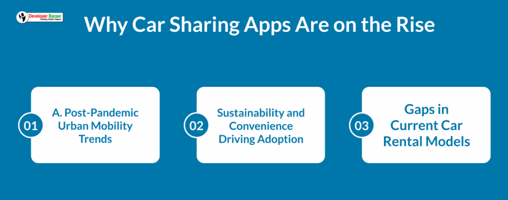 Why Car Sharing App Like Zipcar Are on Rise