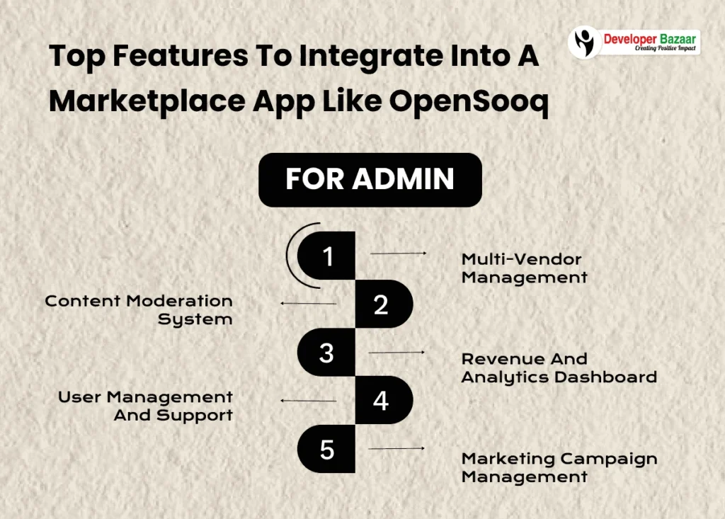 Features of App Like OpenSooq