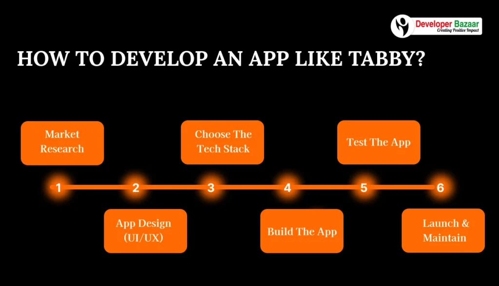 How to Develop an App Like Tabby?