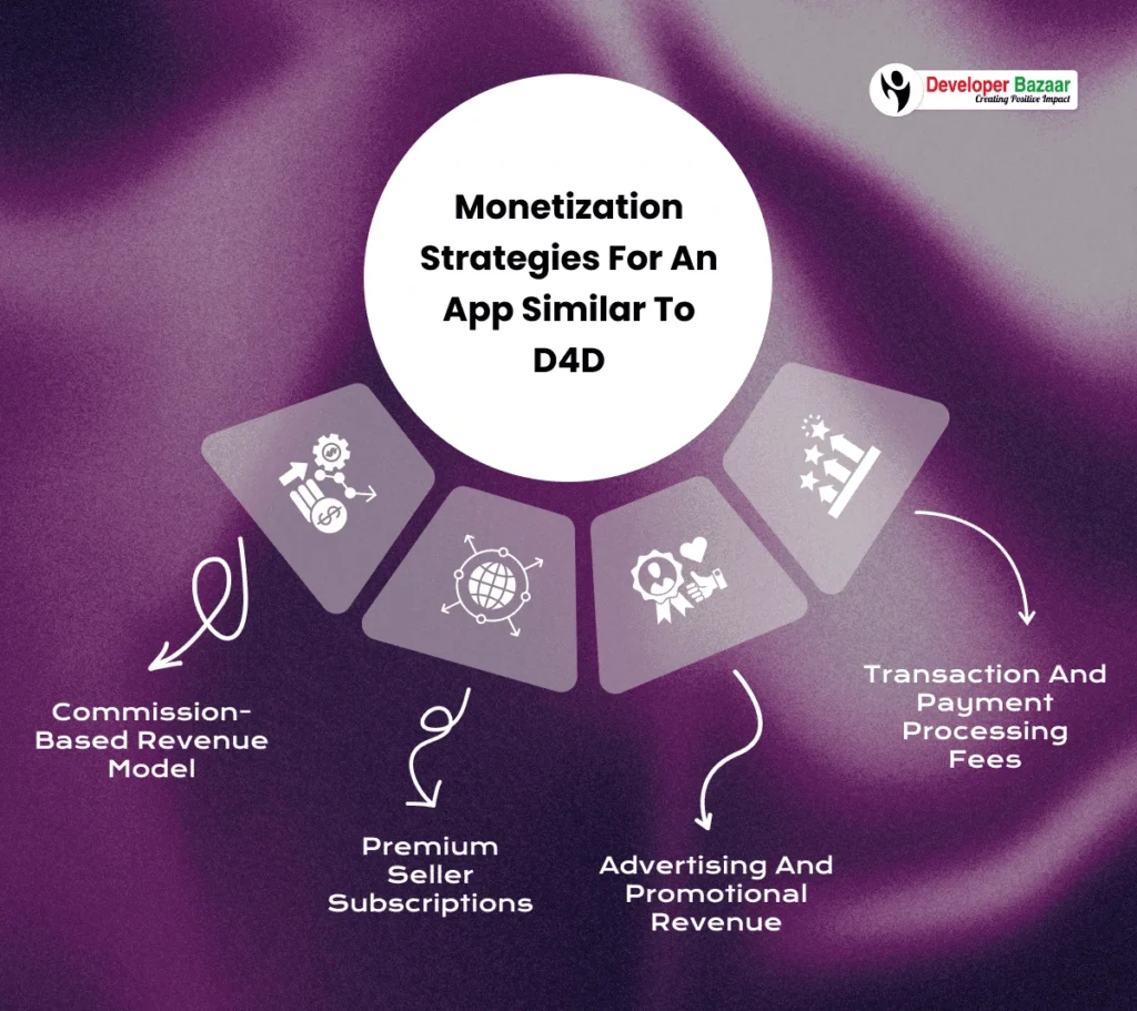 Monetization Strategies For an App Similar to D4D