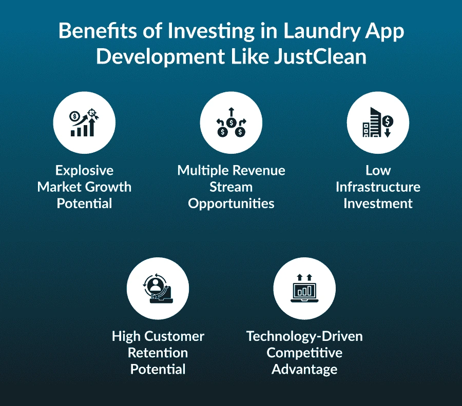 Benefits of Investing in Laundry App Development