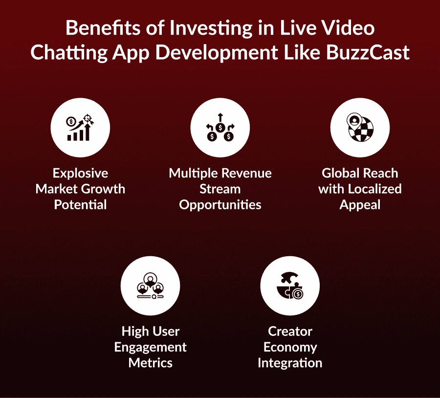 Live Video Chatting App Development Like BuzzCast