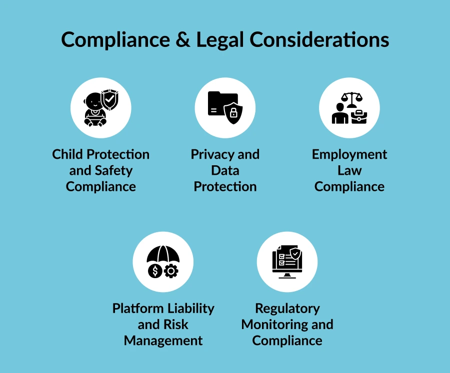 Compliance for Babysitter app