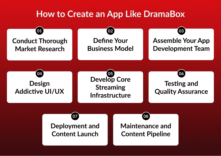 create an app like DramaBox