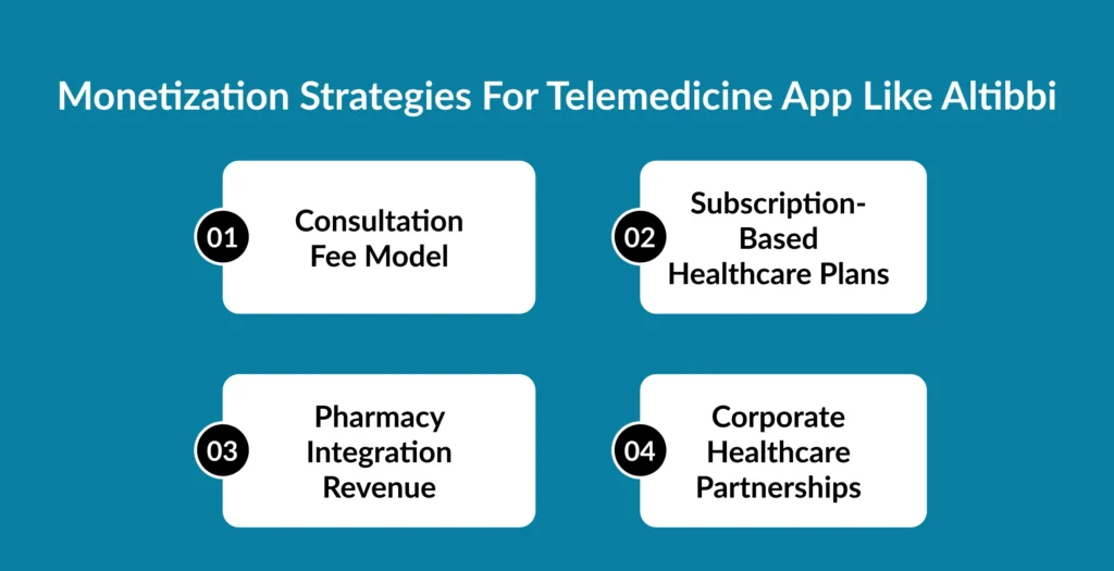develop telemedicine app like Altibbi