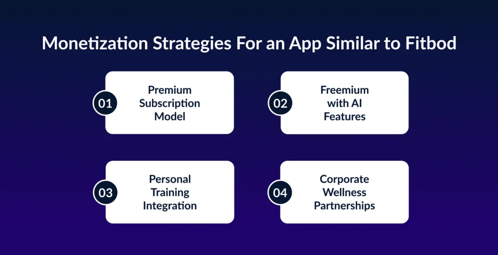 Monetization Strategies For an App Similar to Fitbod