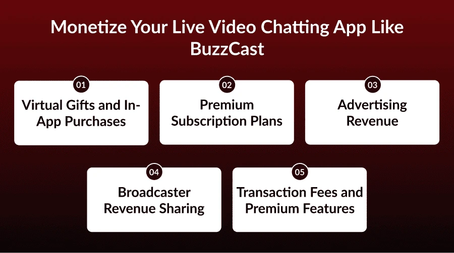 Monetize Your Live Video Chatting App Like BuzzCast