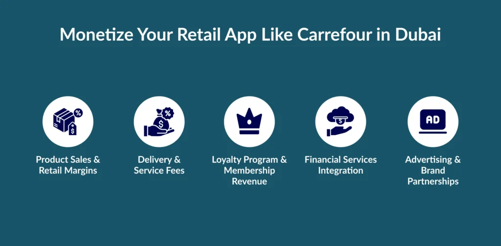 Create Retail App Like Carrefour in Dubai