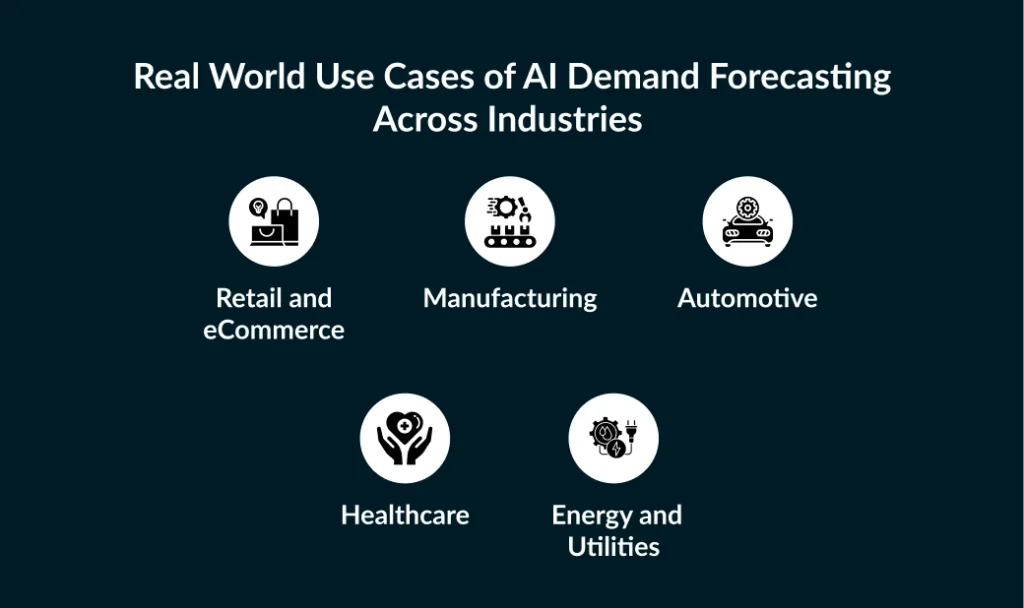 AI in Demand Forecasting: Use Cases and Industries Transformed