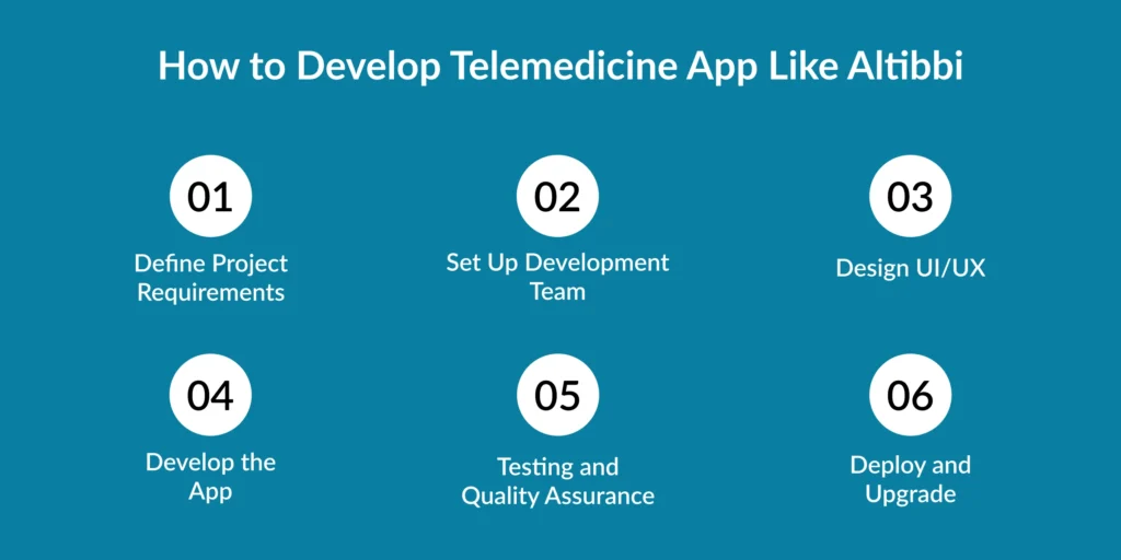 Develop AI-powered telemedicine apps like Altibbi
